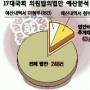 의원 법안 여론수렴 생략 ‘뚝딱 발의’ 많다