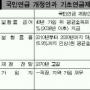한나라 국민연금 개선안 ‘기초연금제’ 추진
