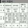 [메트로탐방] 노량진경찰서