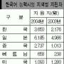 한국어 능력시험도 한류열풍
