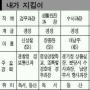 [메트로 탐방] 의정부경찰서