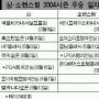 [PGA 투어] 싱·소렌스탐 ‘독주’ 굳힌다