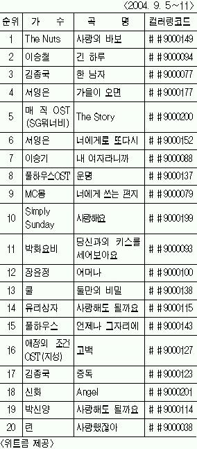컬러링 인기순위