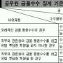 암행감찰 공직사회 ‘벌벌’ 떤다