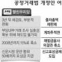 정무위 ‘17대국회 첫 파행’