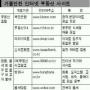 부동산성공 사이버정보 훑어라