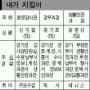 [메트로 탐방] 수원 남부경찰서