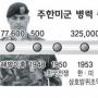 미군감축 협상 과정·과제
