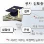학자금도 ‘모기지론’ 도입 추진