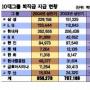 불황뚫기 ‘감원 바람’
