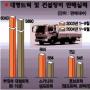 대형트럭시장 찬바람
