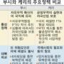 부시 재선-철강…케리 당선-섬유·IT 유리