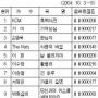 [눈도 귀도 즐거워]떴다! 리메이크 OST