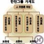 [재계 인사이드] 한진 3세경영 ‘신호탄’