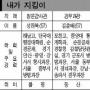 [경찰서 탐방]서울 서초署