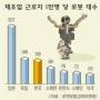 한국, 제조업 로봇이용률 세계 3위