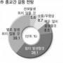 한국인 47% “종교분쟁 우려”