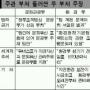 환경·문화부 국민신탁법 제정 두고 ‘티격태격’