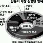 [여성 & 남성] 예비 신랑·신부 결혼준비 속앓이