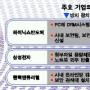 ‘기술유출과의 전쟁’