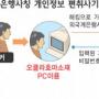 ‘피싱’ 국내 첫 적발