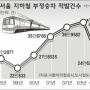 왜 어린이표예요?…지하철 부정승차 급증