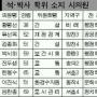 [수도권 in] 알아야 면장? 시의원 향학열