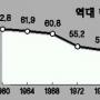 [오늘 美대선] VOTE 2004 최종판세 분석-백악관 새주인 ‘神’만이 안다