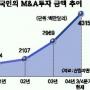 십시일반·백기사 찾기…적대적 M&A 방어 백태