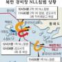 北, NLL 무더기 월선…경고사격 받고 퇴각
