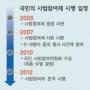 국민도 재판과정에 참여한다