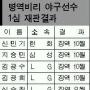 병역비리 조진호선수 징역8월 선고