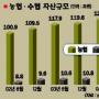 농·수협 감독체계 ‘구멍’