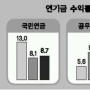 한국판 뉴딜 ‘백가쟁명’