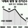 해마다 100만건…낙태 처벌대상?