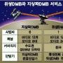 시동 건 ‘위성 DMB’ 순항할까