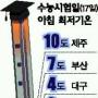 수능시험 17일 ‘입시추위’…출근 10시까지