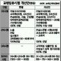 교대·사대생도 학점 나쁘면 선생님 못된다