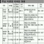 판촉경쟁 알짜 미분양 고르기