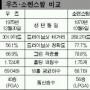 [메릴린치스킨스게임] 세기의 性대결