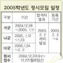 대입 22만1746명 정시모집…새달 22일부터