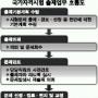 [중병 걸린 국가시험] (下) 불분명한 책임 소재