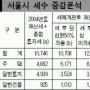 서울 아파트 재산세 평균 87%↑
