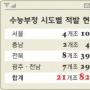 ‘문자·숫자 조합’ 메시지도 수사