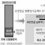 信不者에 국민연금 돌려주나