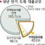 ‘빌라·연립주택 대출’ 만기 10조 대란
