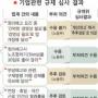 정리해고 ‘긴박경영’ 폐지권고 논란