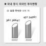 [심층진단-한국 점령한 외국자본] 올 투자이익 36조…단물만 빼먹었다