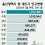 12곳 내년 특례도시 승격…‘광역’과 갈등조짐