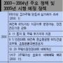 [3주택 중과세 새달 시행] 부동산정책 부양으로 전환?